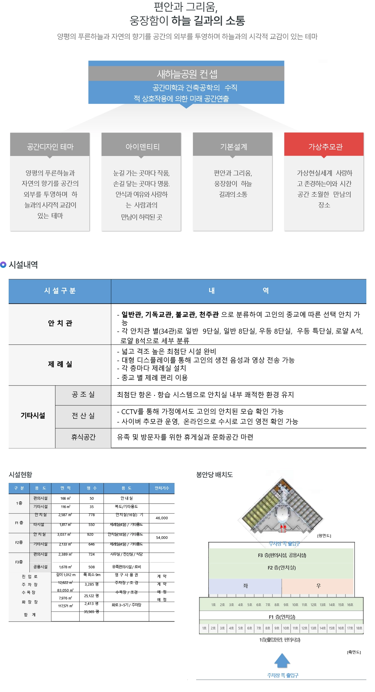 시설내역
